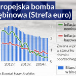 Europejska-bomba-