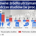Główne-źródło-utrzymania-CC-by-Jirka-Matousek