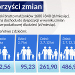 Korzyści-zmian