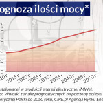 Prognoza-ilości-mocy-CC-BY-NC-SA-by-Kyle-Rokos