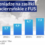 fus
