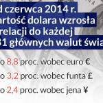 wartość-dolara-wzrosła-CC-BY-SA-by-Philip-Taylor