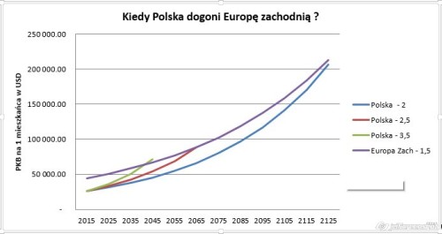 2015-09-16_17-25_Tepicht_kiedy Polska dogoni