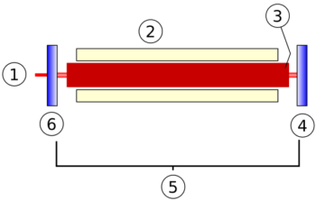 4laser