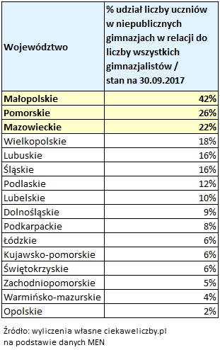 4_procentowo_gimnazjalisci