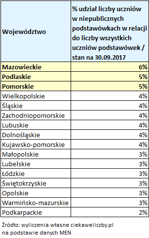 5_procentow_podstawowki