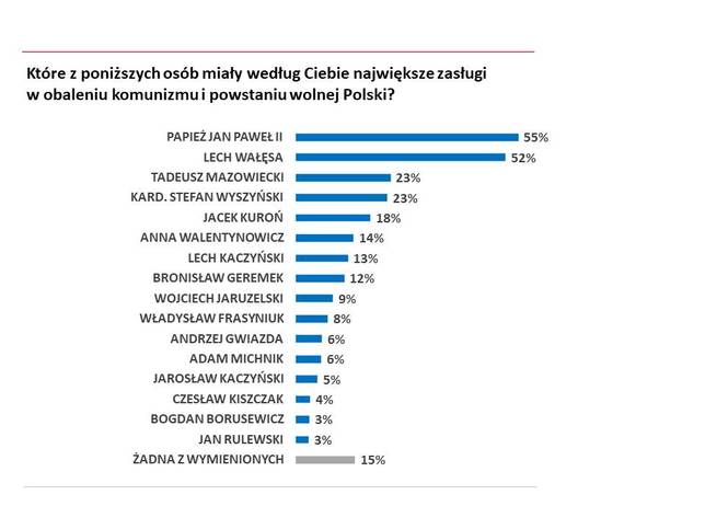 C:\Users\Piotr\Pictures\Saved Pictures\zasługi.jpg