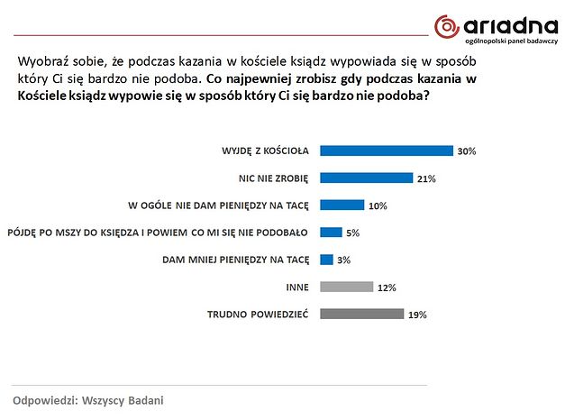 https://i.wpimg.pl/627x/d.wpimg.pl/1737393466-879667030/kosciol.jpg